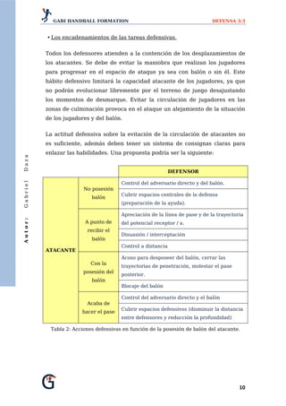 GABI HANDBALL FORMATION                                          DEFENSA 3:3


          • Los encadenamientos de las tareas defensivas.


          Todos los defensores atienden a la contención de los desplazamientos de
          los atacantes. Se debe de evitar la maniobra que realizan los jugadores
          para progresar en el espacio de ataque ya sea con balón o sin él. Este
          hábito defensivo limitará la capacidad atacante de los jugadores, ya que
          no podrán evolucionar libremente por el terreno de juego desajustando
          los momentos de desmarque. Evitar la circulación de jugadores en las
          zonas de culminación provoca en el ataque un alejamiento de la situación
          de los jugadores y del balón.


          La actitud defensiva sobre la evitación de la circulación de atacantes no
          es suficiente, además deben tener un sistema de consignas claras para
          enlazar las habilidades. Una propuesta podría ser la siguiente:
Daza




                                                             DEFENSOR

                                       Control del adversario directo y del balón.
Gabriel




                        No posesión
                                       Cubrir espacios centrales de la defensa
                           balón
                                       (preparación de la ayuda).

                                       Apreciación de la línea de pase y de la trayectoria
Autor:




                         A punto de    del potencial receptor / a.
                         recibir el
                                       Disuasión / interceptación
                           balón
                                       Control a distancia
          ATACANTE
                                       Acoso para desposeer del balón, cerrar las
                           Con la
                                       trayectorias de penetración, molestar el pase
                        posesión del
                                       posterior.
                           balón
                                       Blocaje del balón

                                       Control del adversario directo y el balón
                         Acaba de
                                       Cubrir espacios defensivos (disminuir la distancia
                       hacer el pase
                                       entre defensores y reducción la profundidad)

           Tabla 2: Acciones defensivas en función de la posesión de balón del atacante.




                                                                                        10 
 