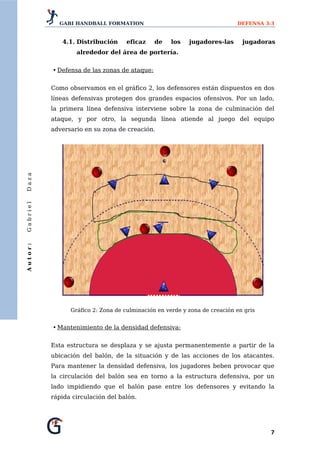 GABI HANDBALL FORMATION                                          DEFENSA 3:3


             4.1. Distribución        eficaz    de    los   jugadores-las      jugadoras
                    alrededor del área de portería.


          • Defensa de las zonas de ataque:


          Como observamos en el gráfico 2, los defensores están dispuestos en dos
          líneas defensivas protegen dos grandes espacios ofensivos. Por un lado,
          la primera línea defensiva interviene sobre la zona de culminación del
          ataque, y por otro, la segunda línea atiende al juego del equipo
          adversario en su zona de creación.
Daza
Gabriel
Autor:




                  Gráfico 2: Zona de culminación en verde y zona de creación en gris


          • Mantenimiento de la densidad defensiva:


          Esta estructura se desplaza y se ajusta permanentemente a partir de la
          ubicación del balón, de la situación y de las acciones de los atacantes.
          Para mantener la densidad defensiva, los jugadores beben provocar que
          la circulación del balón sea en torno a la estructura defensiva, por un
          lado impidiendo que el balón pase entre los defensores y evitando la
          rápida circulación del balón.




                                                                                       7 
 