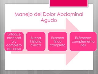 Manejo del Dolor Abdominal
Agudo
Enfoque
ordenad
o y
completo
del caso
Buena
historia
clínica
Examen
físico
completo
Exámenes
complementa
rios
 