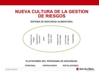 NUEVA CULTURA DE LA GESTION
DE RIESGOS
SISTEMA DE INOCUIDAD ALIMENTARIA.
PLATAFORMA DEL PROGRAMA DE SEGURIDAD.
PERSONAL OPERACIONES INSTALACIONES
 