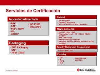 Servicios de Certificación
Calidad
• ISO 9001| QMS
• TS 16949 | Automotive
• AS 9100, AS 9110, AS 9120 | Aerospace
Medio ambiental
• ISO 14001:2004 | EMS
• Responsible Care® -- RC 14001® & RCMS®
• ISO 50001
• BAN e-Stewards®
• Responsible Recycling® (R2)
• Recycling Industry Operating Standard® (RIOS)
• ISO 50001
Salud y Seguridad Ocupacional
• OHSAS 18001:2007
Inocuidad Alimentaria
• BRC
• SQF
• FSSC 22000
• IFS
• HACCP
Forestry
• FSC
• SFI
• PEFC
• CoC
• ISO 22000
• GMA SAFE
• CAN/CSA Z809
• CERTFOR
Packaging
• BRC Packaging
• SQF
• FSSC 22000
 