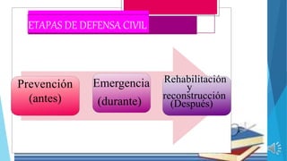 ETAPAS DE DEFENSA CIVIL
Prevención
(antes)
Emergencia
(durante)
Rehabilitación
y
reconstrucción
(Después)
 
