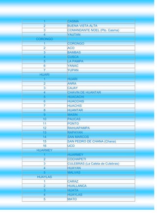1      CASMA
   2      BUENA VISTA ALTA
   3      COMANDANTE NOEL (Pto. Casma)
   4      YAUTAN
CORONGO
   1      CORONGO
   2      ACO
   3      BAMBAS
   4      CUSCA
   5      LA PAMPA
   6      YANAC
   7      YUPAN
 HUARI
   1      HUARI
   2      ANRA
   3      CAJAY
   4      CHAVIN DE HUANTAR
   5      HUACACHI
   6      HUACCHIS
   7      HUACHIS
   8      HUANTAR
   9      MASIN
   10     PAUCAS
   11     PONTO
   12     RAHUAPAMPA
   13     RAPAYAN
   14     SAN MARCOS
   15     SAN PEDRO DE CHANA (Chana)
   16     UCO
HUARMEY
   1      HUARMEY
   2      COCHAPETI
   3      CULEBRAS (La Caleta de Culebras)
   4      HUAYAN
   5      MALVAS
HUAYLAS
   1      CARAZ
   2      HUALLANCA
   3      HUATA
   4      HUAYLAS
   5      MATO
 