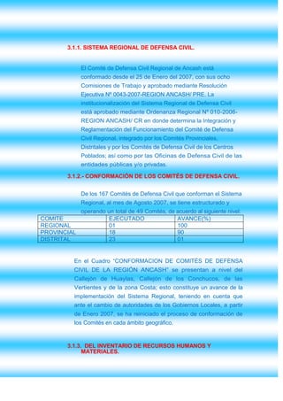 3.1.1. SISTEMA REGIONAL DE DEFENSA CIVIL.


              El Comité de Defensa Civil Regional de Ancash está
              conformado desde el 25 de Enero del 2007, con sus ocho
              Comisiones de Trabajo y aprobado mediante Resolución
              Ejecutiva Nº 0043-2007-REGION ANCASH/ PRE. La
              institucionalización del Sistema Regional de Defensa Civil
              está aprobado mediante Ordenanza Regional Nº 010-2006-
              REGION ANCASH/ CR en donde determina la Integración y
              Reglamentación del Funcionamiento del Comité de Defensa
              Civil Regional, integrado por los Comités Provinciales,
              Distritales y por los Comités de Defensa Civil de los Centros
              Poblados; así como por las Oficinas de Defensa Civil de las
              entidades públicas y/o privadas.

         3.1.2.- CONFORMACIÓN DE LOS COMITÉS DE DEFENSA CIVIL.


              De los 167 Comités de Defensa Civil que conforman el Sistema
              Regional, al mes de Agosto 2007, se tiene estructurado y
           operando un total de 49 Comités, de acuerdo al siguiente nivel:
COMITE              EJECUTADO                  AVANCE(%)
REGIONAL            01                         100
PROVINCIAL          18                         90
DISTRITAL           23                         01


            En el Cuadro “CONFORMACION DE COMITÉS DE DEFENSA
            CIVIL DE LA REGIÓN ANCASH” se presentan a nivel del
            Callejón de Huaylas, Callejón de los Conchucos, de las
            Vertientes y de la zona Costa; esto constituye un avance de la
            implementación del Sistema Regional, teniendo en cuenta que
            ante el cambio de autoridades de los Gobiernos Locales, a partir
            de Enero 2007, se ha reiniciado el proceso de conformación de
            los Comités en cada ámbito geográfico.



         3.1.3. DEL INVENTARIO DE RECURSOS HUMANOS Y
               MATERIALES.
 