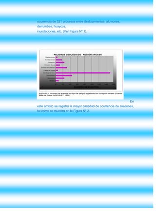 ocurrencia de 321 procesos entre deslizamientos, aluviones,
derrumbes, huaycos,
inundaciones, etc. (Ver Figura Nº 1).




                                                                  En
este ámbito se registra la mayor cantidad de ocurrencia de aluviones,
tal como se muestra en la Figura Nº 2.
 