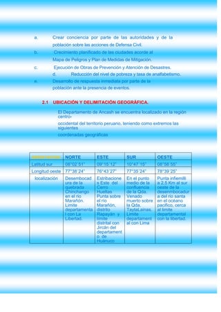 a.           Crear conciencia por parte de las autoridades y de la
              población sobre las acciones de Defensa Civil.
 b.           Crecimiento planificado de las ciudades acorde al
              Mapa de Peligros y Plan de Medidas de Mitigación.
 c.           Ejecución de Obras de Prevención y Atención de Desastres.
              d.         Reducción del nivel de pobreza y tasa de analfabetismo.
 e.           Desarrollo de respuesta inmediata por parte de la
              población ante la presencia de eventos.


      2.1     UBICACIÓN Y DELIMITACIÓN GEOGRÁFICA.

                   El Departamento de Ancash se encuentra localizado en la región
                   centro-
                   occidental del territorio peruano, teniendo como extremos las
                   siguientes
                   coordenadas geográficas




ORIENTACION           NORTE           ESTE            SUR            OESTE
Latitud sur           08°02´51”       09°15´12”       10°47´15”      08°58´55”
Longitud oeste 77°38´24”              76°43´27”       77°35´24”      78°39´25”
 localización         Desembocad      Estribacione    En el punto    Punta infiemilli
                      ura de la       s Este del      medio de la    a 2.5 Km al sur
                      quebrada        Cerro           confluencia    oeste de la
                      Chinchango      Hueltas         de la Qda.     desenmbocadur
                      en el rio       Punta sobre     Venado         a del rio santa
                      Marañón.        el río          muerto sobre   en el océano
                      Limite          Marañón,        la Qda.        pacifico, cerca
                      departamenta    distrito        TaytaLainas.   al limite
                      l con La        Rapayán y       Limite         departamental
                      Libertad.       límite          departament    con la libertad.
                                      distrital con   al con Lima
                                      Jircán del
                                      departament
                                      o de
                                      Huánuco
 