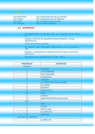 LIMITES:

Por el Nor-Este     :      Con el Departamento de La Libertad
Por el Este         :      Con el departamento de Huánuco
Por el Sur          :      Con el Departamento de Lima
Por el Oeste        :      Con el Océano Pacífico

     2.2 SUPERFICIE.


             El departamento de Ancash tiene una superficie de 35 914,81
             Km2
             (Incluye 12.23 km² de Superficie Insular Oceánica) lo que
             representa el
             2,82% del territorio nacional.
             Su territorio está demarcado políticamente en 20 provincias y
             166
             distritos, constituyendo el departamento con mayor número de
             provincias,
             abarcando zonas geográficas de Costa y Sierra.


       PROVINCIA                                 DISTRITOS
        HUARAZ
            1                    HUARAZ
            2                    COCHABAMBA
            3                    COLCABAMBA
            4                    HUANCHAY
            5                    JANGAS
            6                    LA LIBERTAD (Cajamarquilla)
            7                    OLLEROS
            8                    PAMPAS
            9                    PARIACOTO
           10                    PIRA
           11                    TARICA
           12                    INDEPENDENCIA (Centenario)
          AIJA
            1                    AIJA
            2                    CORIS
            3                    HUACLLAN
            4                    LA MERCED
            5                    SUCCHA
    ANTONIO RAYMONDI
            1                    LLAMELLIN
 