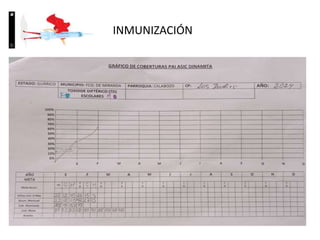 INMUNIZACIÓN
 
