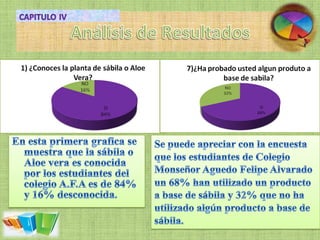 Defensa del proyecto "Áloe Vera"