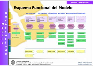 Defensa de tesis de Fernando Checa García