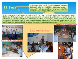 intervención de los grupos experimentales con los juegos
                                           didácticos bajo la modalidad presencial, virtual y
                                           presencial-virtual (combinados), y el grupo control fue
                                           tratado con la estrategia tradicional.

  La actividad comenzó con un breve entrenamiento (G2 y G4) relacionado con la elaboración de los juegos
  didácticos, objetivos, instrucciones, elementos que los constituyen y ejecución. Una vez explicado esto los
  estudiantes en conjunto con la docente elaboraron una batería de juegos (reto al conocimiento, ruleta del saber,
  crucigramas, cruzaletras, sopa de letras, rompecabezas); al finalizar la jornada cada grupo trabajó con sus
  producciones y se realizaron mesas de trabajo para discutir y establecer conclusiones
                                                                                    Juegos Didácticos Combinados
      Estrategia tradicional

                                           Juegos Didácticos virtuales




Juegos didácticos presenciales
 