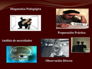 Diagnostico PedagógicoPreparación PrácticaAnálisis de necesidadesObservación Directa