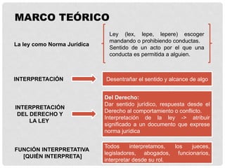 MARCO TEÓRICO
La ley como Norma Jurídica
Ley (lex, lepe, lepere) escoger
mandando o prohibiendo conductas.
Sentido de un acto por el que una
conducta es permitida a alguien.
INTERPRETACIÓN Desentrañar el sentido y alcance de algo
INTERPRETACIÓN
DEL DERECHO Y
LA LEY
Del Derecho:
Dar sentido jurídico, respuesta desde el
Derecho al comportamiento o conflicto.
Interpretación de la ley -> atribuir
significado a un documento que exprese
norma jurídica
FUNCIÓN INTERPRETATIVA
[QUIÉN INTERPRETA]
Todos interpretamos, los jueces,
legisladores, abogados, funcionarios,
interpretar desde su rol.
 
