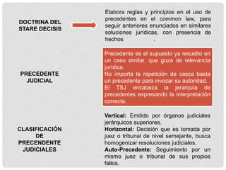 DOCTRINA DEL
STARE DECISIS
Elabora reglas y principios en el uso de
precedentes en el common law, para
seguir anteriores enunciados en similares
soluciones jurídicas, con presencia de
hechos semejantes.
PRECEDENTE
JUDICIAL
Precedente es el supuesto ya resuelto en
un caso similar, que goza de relevancia
jurídica.
No importa la repetición de casos basta
un precedente para invocar su autoridad.
El TSJ encabeza la jerarquía de
precedentes expresando la interpretación
correcta.
CLASIFICACIÓN
DE
PRECENDENTE
JUDICIALES
Vertical: Emitido por órganos judiciales
jerárquicos superiores.
Horizontal: Decisión que es tomada por
juez o tribunal de nivel semejante, busca
homogenizar resoluciones judiciales.
Auto-Precedente: Seguimiento por un
mismo juez o tribunal de sus propios
fallos.
 