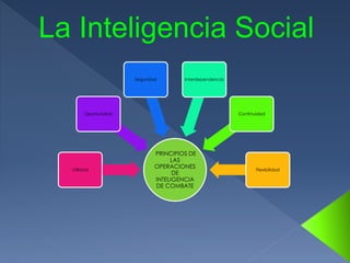 La Inteligencia Social
PRINCIPIOS DE
LAS
OPERACIONES
DE
INTELIGENCIA
DE COMBATE
Utilidad
Oportunidad
Seguridad Interdependencia
Continuidad
Flexibilidad
 