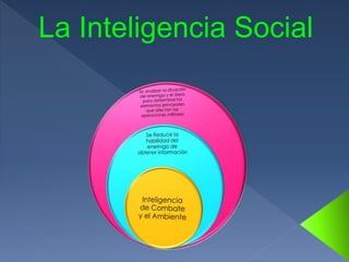 La Inteligencia Social
 