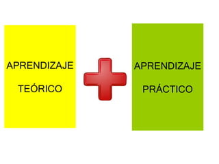 APRENDIZAJE   APRENDIZAJE

 TEÓRICO       PRÁCTICO
 