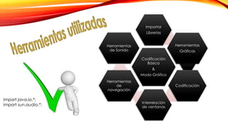 Codificación
Básica
&
Modo Gráfico
Importar
Librerías
Herramientas
Gráficas
Codificación
Interrelación
de ventanas
Herramientas
de
navegación
Herramientas
de Sonido
import java.io.*;
import sun.audio.*;
 