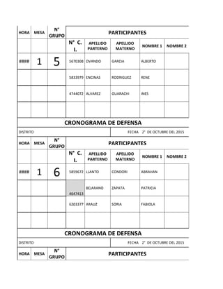 HORA MESA
N°
GRUPO
PARTICIPANTES
N° C.
I.
APELLIDO
PARTERNO
APELLIDO
MATERNO
NOMBRE 1 NOMBRE 2
#### 1 5 5670308 OVANDO GARCIA ALBERTO 0
5833979 ENCINAS RODRIGUEZ RENE 0
4744072 ALVAREZ GUARACHI INES 0
 
CRONOGRAMA DE DEFENSA
DISTRITO   FECHA 2° DE OCTUBRE DEL 2015
HORA MESA
N°
GRUPO
PARTICIPANTES
N° C.
I.
APELLIDO
PARTERNO
APELLIDO
MATERNO
NOMBRE 1 NOMBRE 2
#### 1 6 5859672 LLANTO CONDORI ABRAHAN 0
4647413
BEJARANO ZAPATA PATRICIA 0
6203377 ARAUZ SORIA FABIOLA 0
 
CRONOGRAMA DE DEFENSA
DISTRITO   FECHA 2° DE OCTUBRE DEL 2015
HORA MESA
N°
GRUPO
PARTICIPANTES
 