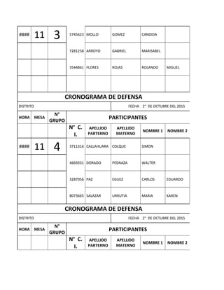 #### 11 3 5745623 MOLLO GOMEZ CANDIDA
7281258 ARROYO GABRIEL MARISABEL 0
3544861 FLORES ROJAS ROLANDO MIGUEL
 
CRONOGRAMA DE DEFENSA
DISTRITO   FECHA 2° DE OCTUBRE DEL 2015
HORA MESA
N°
GRUPO
PARTICIPANTES
N° C.
I.
APELLIDO
PARTERNO
APELLIDO
MATERNO
NOMBRE 1 NOMBRE 2
#### 11 4 3711316 CALLAHUARA COLQUE SIMON 0
4669331 DORADO PEDRAZA WALTER 0
3287056 PAZ EGUEZ CARLOS EDUARDO
8073665 SALAZAR URRUTIA MARIA KAREN
CRONOGRAMA DE DEFENSA
DISTRITO   FECHA 2° DE OCTUBRE DEL 2015
HORA MESA
N°
GRUPO
PARTICIPANTES
N° C.
I.
APELLIDO
PARTERNO
APELLIDO
MATERNO
NOMBRE 1 NOMBRE 2
 