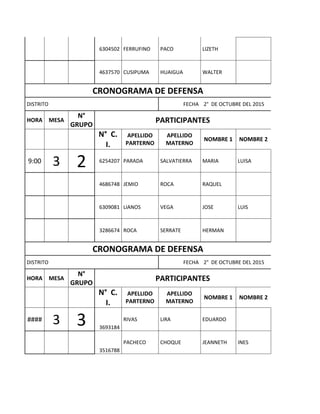 6304502 FERRUFINO PACO LIZETH 0
4637570 CUSIPUMA HUAIGUA WALTER 0
CRONOGRAMA DE DEFENSA
DISTRITO   FECHA 2° DE OCTUBRE DEL 2015
HORA MESA
N°
GRUPO
PARTICIPANTES
N° C.
I.
APELLIDO
PARTERNO
APELLIDO
MATERNO
NOMBRE 1 NOMBRE 2
9:00 3 2 6254207 PARADA SALVATIERRA MARIA LUISA
4686748 JEMIO ROCA RAQUEL 0
6309081 LIANOS VEGA JOSE LUIS
3286674 ROCA SERRATE HERMAN 0
CRONOGRAMA DE DEFENSA
DISTRITO   FECHA 2° DE OCTUBRE DEL 2015
HORA MESA
N°
GRUPO
PARTICIPANTES
N° C.
I.
APELLIDO
PARTERNO
APELLIDO
MATERNO
NOMBRE 1 NOMBRE 2
#### 3 3 3693184
RIVAS LIRA EDUARDO 0
3516788
PACHECO CHOQUE JEANNETH INES
 