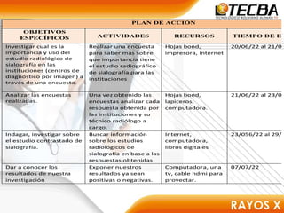 PLAN DE ACCIÓN
OBJETIVOS
ESPECÍFICOS ACTIVIDADES RECURSOS TIEMPO DE EJ
Investigar cual es la
importancia y uso del
estudio radiológico de
sialografía en las
instituciones (centros de
diagnóstico por imagen) a
través de una encuesta.
Realizar una encuesta
para saber mas sobre
que importancia tiene
el estudio radiográfico
de sialografía para las
instituciones
Hojas bond,
impresora, internet
20/06/22 al 21/06
Analizar las encuestas
realizadas.
Una vez obtenido las
encuestas analizar cada
respuesta obtenida por
las instituciones y su
técnico radiólogo a
cargo.
Hojas bond,
lapiceros,
computadora.
21/06/22 al 23/06
Indagar, investigar sobre
el estudio contrastado de
sialografía.
Buscar información
sobre los estudios
radiológicos de
sialografía en base a las
respuestas obtenidas
Internet,
computadora,
libros digitales
23/056/22 al 29/0
Dar a conocer los
resultados de nuestra
investigación
Exponer nuestros
resultados ya sean
positivas o negativas.
Computadora, una
tv, cable hdmi para
proyectar.
07/07/22
 