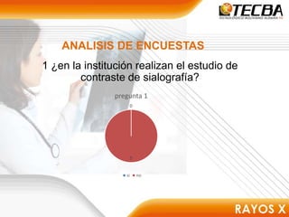 ANALISIS DE ENCUESTAS
1 ¿en la institución realizan el estudio de
contraste de sialografía?
0
5
pregunta 1
si no
 