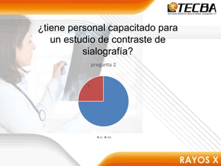 ¿tiene personal capacitado para
un estudio de contraste de
sialografía?
1
pregunta 2
si no
 