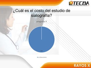 ¿Cuál es el costo del estudio de
sialografía?
100
pregunta 4
se desconoce
 