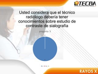 Usted considera que el técnico
radiólogo debería tener
conocimientos sobre estudio de
contraste de sialografía
4
0
pregunta 5
si no
 