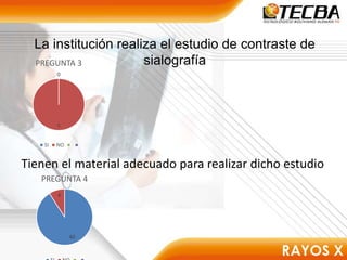 La institución realiza el estudio de contraste de
sialografía
Tienen el material adecuado para realizar dicho estudio
0
5
PREGUNTA 3
SI NO
40
4
PREGUNTA 4
 