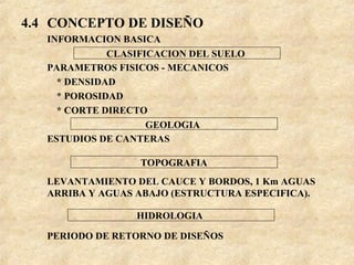 4.4 CONCEPTO DE DISEÑO
INFORMACION BASICA
PARAMETROS FISICOS - MECANICOS
* DENSIDAD
* POROSIDAD
* CORTE DIRECTO
ESTUDIOS DE CANTERAS
LEVANTAMIENTO DEL CAUCE Y BORDOS, 1 Km AGUAS
ARRIBA Y AGUAS ABAJO (ESTRUCTURA ESPECIFICA).
PERIODO DE RETORNO DE DISEÑOS
CLASIFICACION DEL SUELO
GEOLOGIA
TOPOGRAFIA
HIDROLOGIA
 