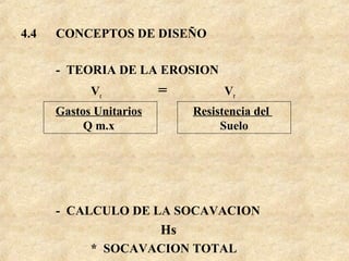 4.4 CONCEPTOS DE DISEÑO
- TEORIA DE LA EROSION
Vc = Vr
- CALCULO DE LA SOCAVACION
Hs
* SOCAVACION TOTAL
Gastos Unitarios
Q m.x
Resistencia del
Suelo
 