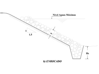 Hs
Nivel Aguas Máximas
T
1.5
1
b) ENROCADOb) ENROCADO
 