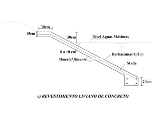 15cm
30cm
30cm
Nivel Aguas Máximas
Malla
20cm
Barbacamas C/2 m
Material filtrante
8 a 10 cm
c) REVESTIMIENTO LIVIANO DE CONCRETOc) REVESTIMIENTO LIVIANO DE CONCRETO
 