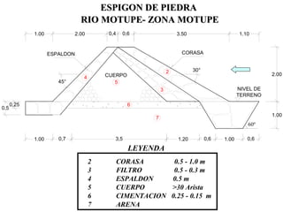 0,4 0,6 3.50 1.102.001.00
0,5
0,25
2.00
1.00
1.00 0,7 3,5 1.20 0,6 1.00 0,6
45°
30°
NIVEL DE
TERRENO
CORASA
CUERPO
ESPALDON
5
6
7
4
3
2
ESPIGON DE PIEDRAESPIGON DE PIEDRA
RIO MOTUPE- ZONA MOTUPERIO MOTUPE- ZONA MOTUPE
2 CORASA 0.5 - 1.0 m
3 FILTRO 0.5 - 0.3 m
4 ESPALDON 0.5 m
5 CUERPO >30 Arista
6 CIMENTACION 0.25 - 0.15 m
7 ARENA
LEYENDA
60º
 