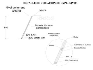 3.00
Nivel de terreno
Material Humedo
Mecha
80% T.N.T.
20% Esteril (anfo)
Compactado
natural
20% Esteril (anfo)
80% T.N.T.
Material Humedo
Mecha
Bolsa de Plástico
Amarre Fulminante de Aluminio
Compactado
DETALLE DE UBICACIÓN DE EXPLOSIVOS
 