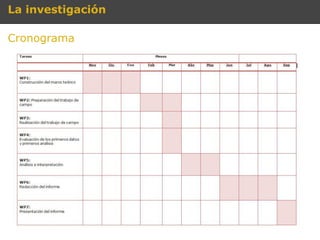 La investigación

Cronograma
 