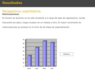 Resultados

Perspectiva cuantitativa
Matriculaciones

El número de alumnos no ha sido constante a lo largo del plan de capacitación, siendo

frecuentes las altas y bajas al pasar de un módulo a otro. El mayor incremente de

matriculaciones se produjo en el inicio de las líneas de especialización.
 