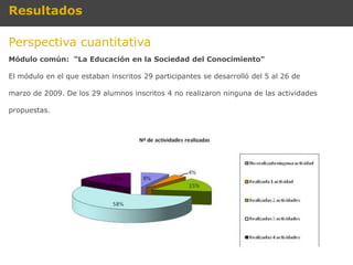 Resultados

Perspectiva cuantitativa
Módulo común: “La Educación en la Sociedad del Conocimiento"

El módulo en el que estaban inscritos 29 participantes se desarrolló del 5 al 26 de

marzo de 2009. De los 29 alumnos inscritos 4 no realizaron ninguna de las actividades

propuestas.
 