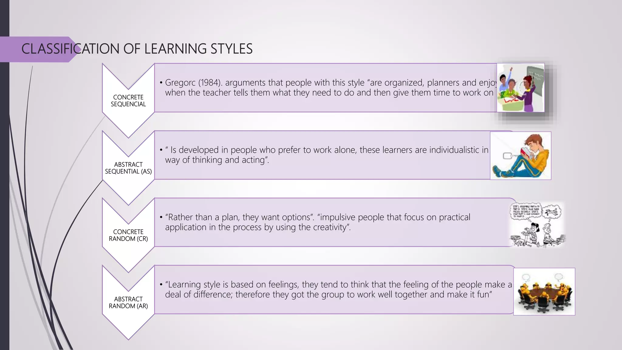 CLASSIFICATION OF LEARNING STYLES
CONCRETE
SEQUENCIAL
• Gregorc (1984). arguments that people with this style “are organized, planners and enjoy
when the teacher tells them what they need to do and then give them time to work on it”
ABSTRACT
SEQUENTIAL (AS)
• “ Is developed in people who prefer to work alone, these learners are individualistic in the
way of thinking and acting”.
CONCRETE
RANDOM (CR)
• “Rather than a plan, they want options”. “impulsive people that focus on practical
application in the process by using the creativity”.
ABSTRACT
RANDOM (AR)
• “Learning style is based on feelings, they tend to think that the feeling of the people make a
deal of difference; therefore they got the group to work well together and make it fun”
 