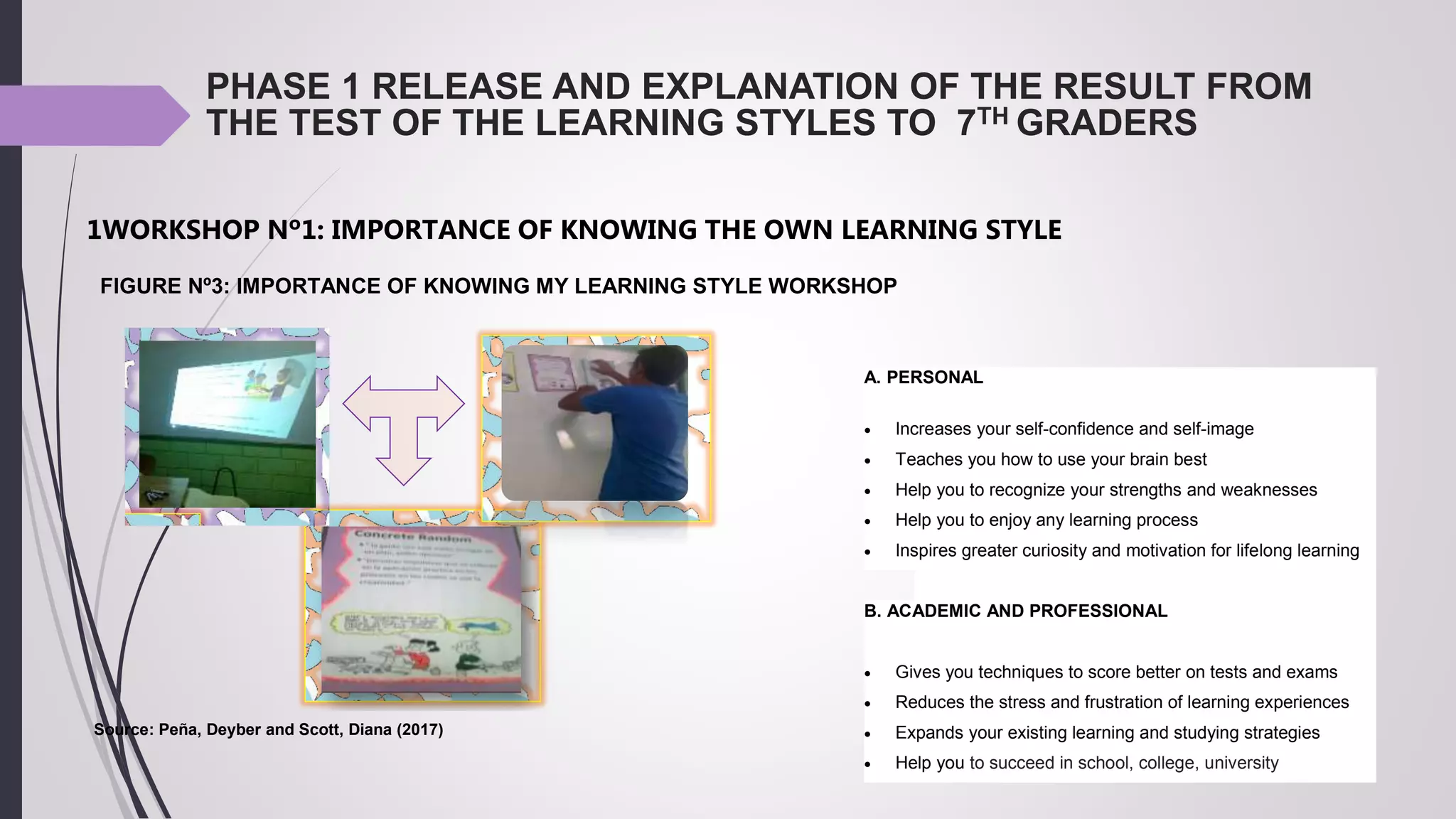 PHASE 1 RELEASE AND EXPLANATION OF THE RESULT FROM
THE TEST OF THE LEARNING STYLES TO 7TH GRADERS
1WORKSHOP Nº1: IMPORTANCE OF KNOWING THE OWN LEARNING STYLE
FIGURE Nº3: IMPORTANCE OF KNOWING MY LEARNING STYLE WORKSHOP
Source: Peña, Deyber and Scott, Diana (2017)
aprender.
A. PERSONAL
 Increases your self-confidence and self-image
 Teaches you how to use your brain best
 Help you to recognize your strengths and weaknesses
 Help you to enjoy any learning process
 Inspires greater curiosity and motivation for lifelong learning
B. ACADEMIC AND PROFESSIONAL
 Gives you techniques to score better on tests and exams
 Reduces the stress and frustration of learning experiences
 Expands your existing learning and studying strategies
 Help you to succeed in school, college, university
 