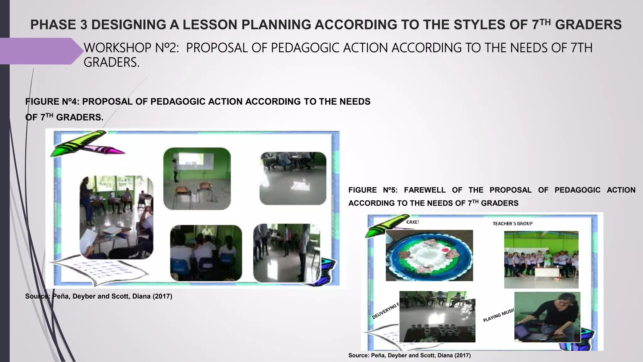 PHASE 3 DESIGNING A LESSON PLANNING ACCORDING TO THE STYLES OF 7TH GRADERS
FIGURE Nº4: PROPOSAL OF PEDAGOGIC ACTION ACCORDING TO THE NEEDS
OF 7TH
GRADERS.
Source: Peña, Deyber and Scott, Diana (2017)
FIGURE Nº5: FAREWELL OF THE PROPOSAL OF PEDAGOGIC ACTION
ACCORDING TO THE NEEDS OF 7TH
GRADERS
Source: Peña, Deyber and Scott, Diana (2017)
WORKSHOP Nº2: PROPOSAL OF PEDAGOGIC ACTION ACCORDING TO THE NEEDS OF 7TH
GRADERS.
 