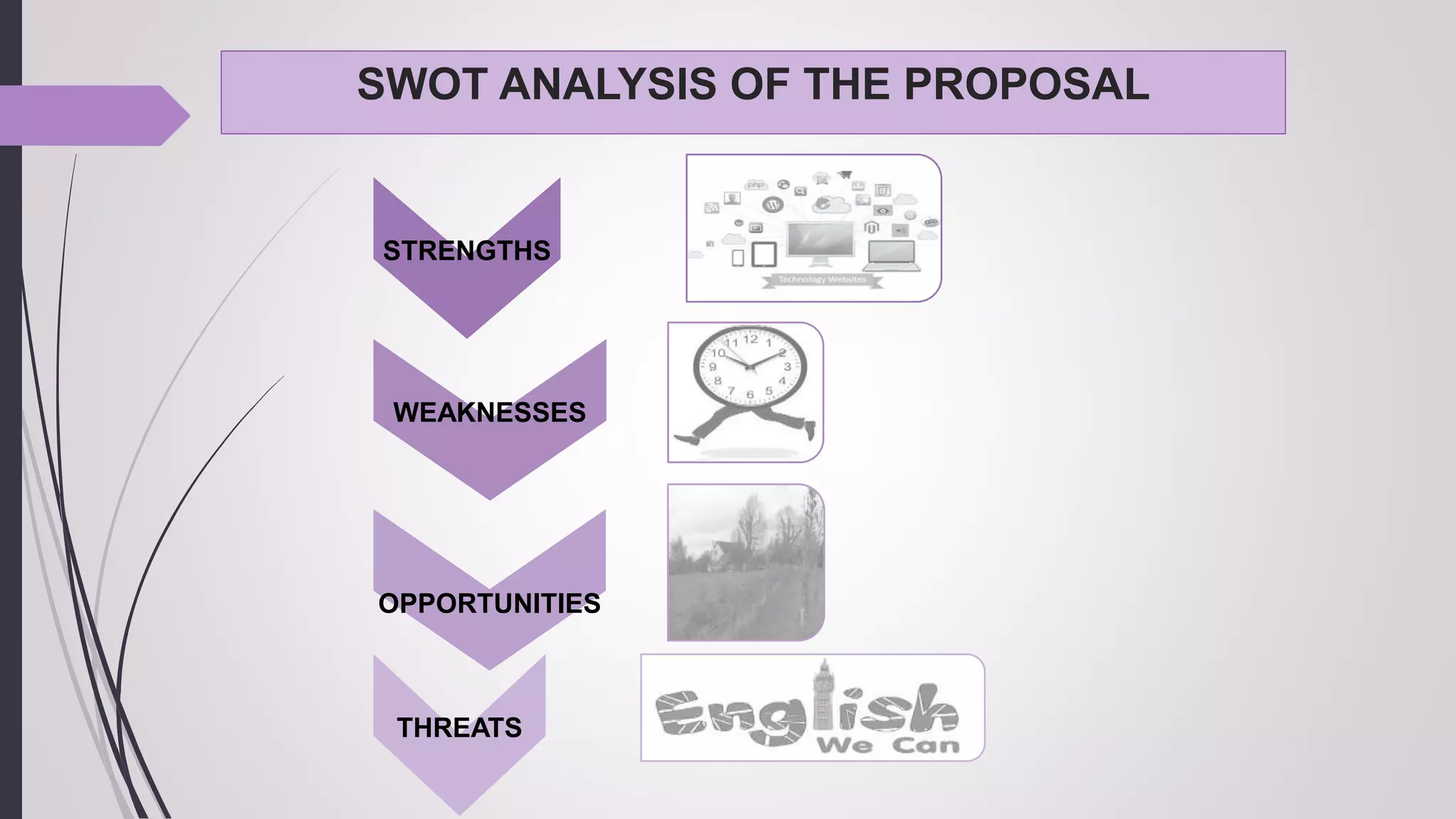 STRENGTHS
WEAKNESSES
OPPORTUNITIES
THREATS
SWOT ANALYSIS OF THE PROPOSAL
 