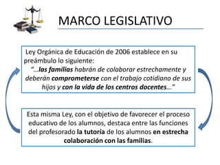MARCO LEGISLATIVO

Ley Orgánica de Educación de 2006 establece en su
preámbulo lo siguiente:
  “…las familias habrán de co...