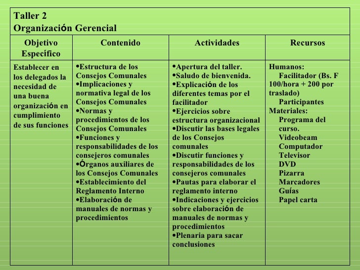 Modelo de Exposición Trabajo de Grado