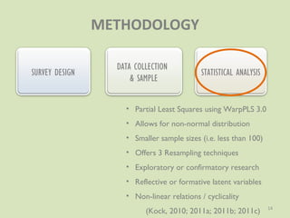 METHODOLOGY

                  DATA COLLECTION
SURVEY DESIGN                              STATISTICAL ANALYSIS
           ...