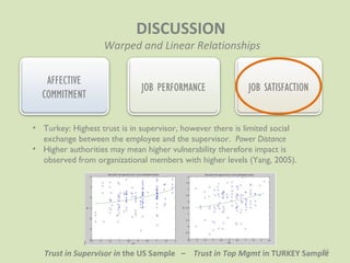 DISCUSSION
                   Warped and Linear Relationships

   AFFECTIVE
                              JOB PERFORMANCE ...