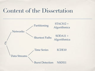 Content of the Dissertation

                                      STACS12 +
                   Partitioning
                                     Algorithmica
    Networks
                                   SODA11 +
                   Shortest Paths
                                  Algorithmica
"
                   Time Series         ICDE10

    Data Streams

                   Burst Detection     NSDI11
 