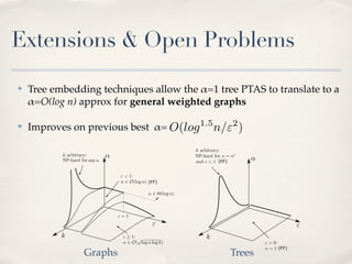 Extensions & Open Problems
✤   Tree embedding techniques allow the !=1 tree PTAS to translate to a
    !=O(log n) approx for general weighted graphs

✤   Improves on previous best != O(log 1.5 n/"2 )


                                             



                             




                                                            
                Graphs                              Trees
 